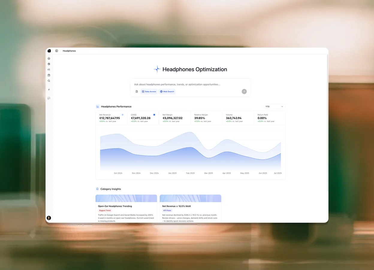 Zenline headphones optimization report with performance over time and category insights