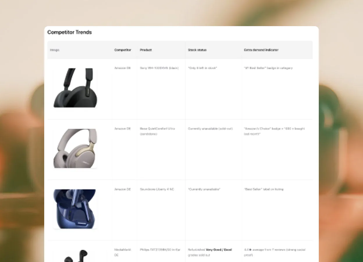 Zenline competitor trends table with headphone models, stock status and demand signals