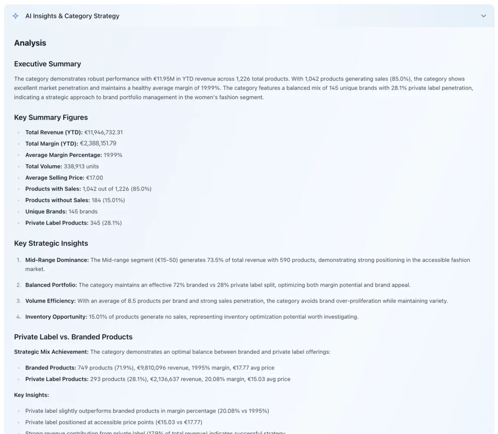 Zenline category analysis with key figures and strategic insights