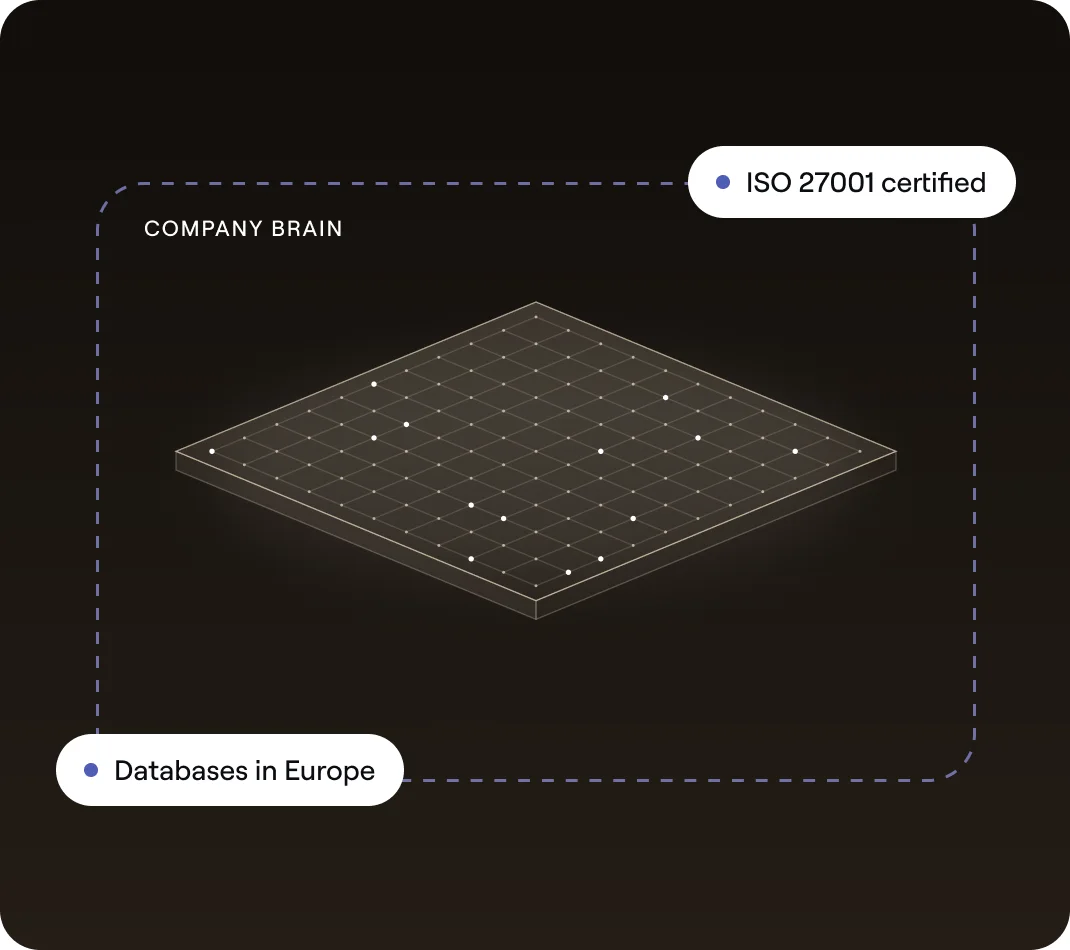 Company Brain: an isometric data grid inside a dashed frame, tagged ISO 27001 certified and Databases in Europe